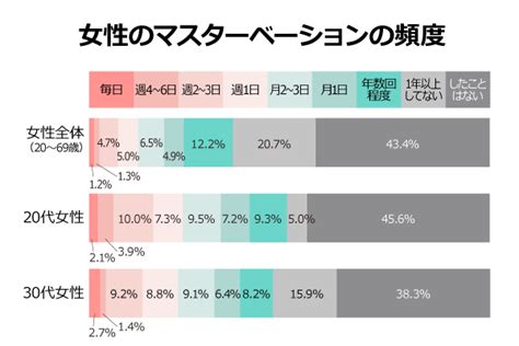 女性がオナニーをする平均頻度とは？ 正しいやり方も解説